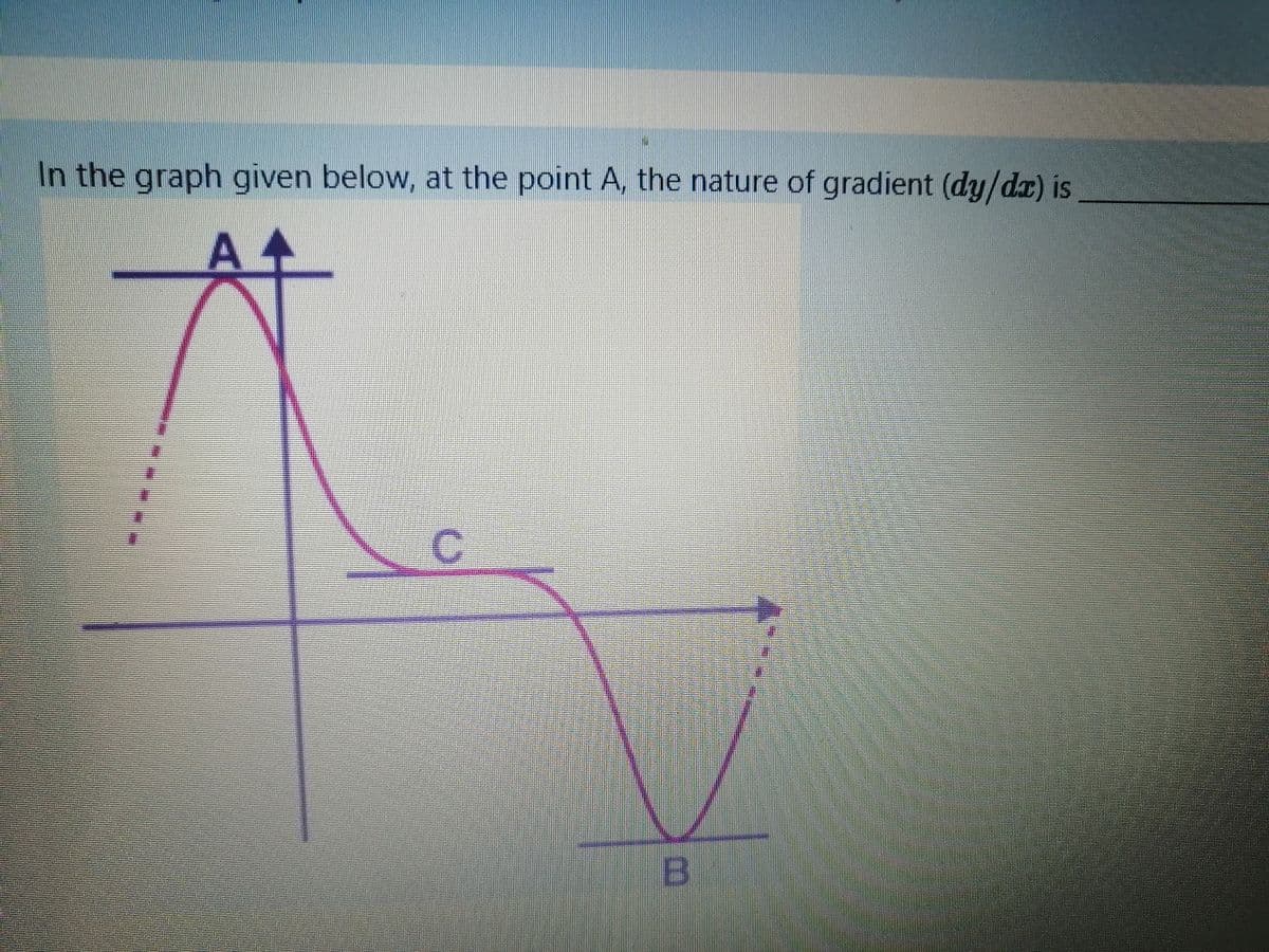 In the graph given below, at the point A, the nature of gradient (dy/dx) is
A 4
4
в
