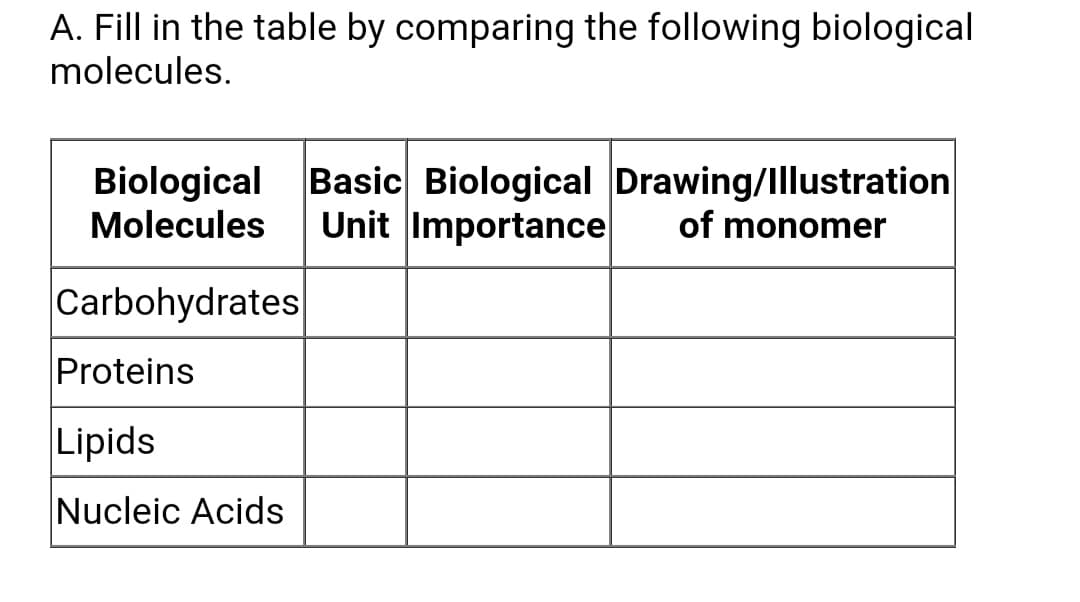 A. Fill in the table by comparing the following biological
molecules.
Biological
Molecules
Basic Biological Drawing/Illustration
Unit Importance
of monomer
Carbohydrates
Proteins
Lipids
Nucleic Acids
