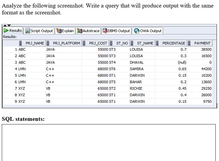 Analyze the following screenshot. Write a query that will produce output with the same
format as the screenshot.
Script Output
Autotrace DBMS Output
OWA Output
Results
ДЕxplain
Results:
O PRJ_NAME E PRJ_PLATFORM 8 PRJ_COST ST_NO ST_NAME B PERCENTAGE PAYMENT
1 АBС
JAVA
55000 ST3
LOUISA
0.7
38500
2 ABC
JAVA
55000 ST3
LOUISA
0.3
16500
З АВС
JAVA
55000 ST4
DHAVAL
(null)
4 LMN
C++
68000 ST6
SAMIRA
0.65
44200
5 LMN
C++
68000 ST1
DARWIN
0.15
10200
6 LMN
C++
68000 STS
ВАHAR
0.2
13600
7 XYZ
8 XYZ
9 XYZ
VB
65000 ST2
RICHIE
0.45
29250
VB
65000 ST1
DARWIN
0.4
26000
VB
65000 ST1
DARWIN
0.15
9750
SQL statements:
