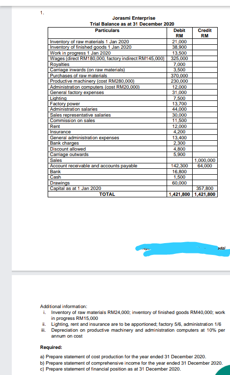 1.
Jorasmi Enterprise
Trial Balance as at 31 December 2020
Particulars
Debit
Credit
RM
RM
Inventory of raw materials 1 Jan 2020
Inventory of finished goods 1 Jan 2020
Work in progress 1 Jan 2020
Wages (direct RM180,000, factory indirect RM145,000)
Royalties
Carriage inwards (on raw materials)
Purchases of raw materials
Productive machinery (cost RM280,000)
Administration computers (cost RM20,000)
General factory expenses
Lighting
Factory power
Administration salaries
21,000
38,900
13,500
325,000
7.000
3,500
370.000
230.000
12,000
31,000
7,500
13,700
44,000
30,000
11,500
12,000
4,200
Sales representative salaries
Commission on sales
Rent
Insurance
General administration expenses
Bank charges
13,400
2,300
4,800
5,900
Discount allowed
Carriage outwards
1,000,000
64,000
Sales
Account receivable and accounts payable
Bank
Cash
142,300
16,800
1.500
Drawings
Capital as at 1 Jan 2020
60,000
357.800
1,421,800 1,421,800
TOTAL
adzi
Additional information:
i. Inventory of raw materials RM24,000; inventory of finished goods RM40,000; work.
in progress RM15,000
ii. Lighting, rent and insurance are to be apportioned; factory 5/6, administration 1/6
i. Depreciation on productive machinery and administration computers at 10% per
annum on cost
Required:
a) Prepare statement of cost production for the year ended 31 December 2020.
b) Prepare statement of comprehensive income for the year ended 31 December 2020.
c) Prepare statement of financial position as at 31 December 2020.
