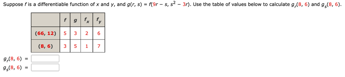 Suppose f is a differentiable function of x and y, and g(r, s) = f(9r – s, s² – 3r). Use the table of values below to calculate g₁(8, 6) and g(8, 6).
fx fy
9,(8, 6)
95(8, 6)
=
(66, 12)
(8, 6)
fg
5
3
3 5
2 6
1
7