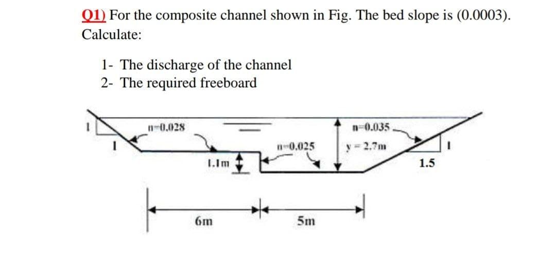 Q1) For the composite channel shown in Fig. The bed slope is (0.0003).
Calculate:
1- The discharge of the channel
2- The required freeboard
n-0,028
n-0.035
n-0.025
y = 2.7m
I.Im
1.5
6m
5m
