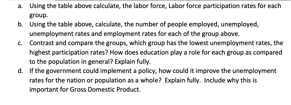 Using the table above calculate, the labor force, Labor force participation rates for each
а.
group
b. Using the table above, calculate, the number of people employed, unemployed,
unemployment rates and employment rates for each of the group above.
Contrast and compare the groups, which group has the lowest unemployment rates, the
C.
highest participation rates? How does education play a role for each group as compared
to the population in general? Explain fully
If the government could implement a policy, how could it improve the unemployment
d.
rates for the nation or population as a whole? Explain fully. Include why this is
important for Gross Domestic Product
