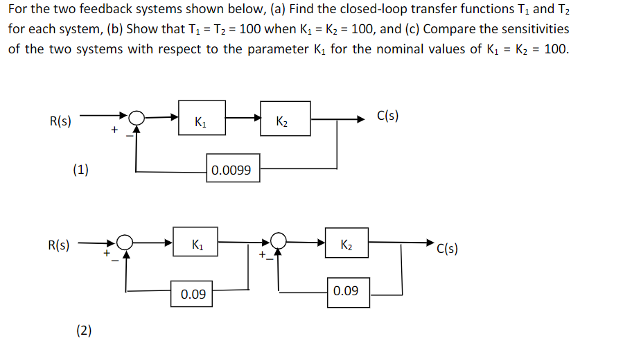 For the two feedback systems shown below, (a) Find the closed-loop transfer functions T1 and T2
for each system, (b) Show that T1 = T2 = 100 when K1 = K2 = 100, and (c) Compare the sensitivities
of the two systems with respect to the parameter K1 for the nominal values of K1 = K2 = 100.
R(s)
K1
K2
C(s)
(1)
0.0099
R(s)
K1
K2
C(s)
0.09
0.09
(2)
