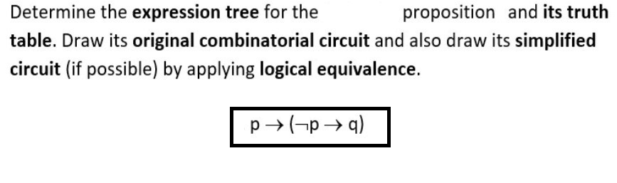 Determine the expression tree for the
proposition and its truth
table. Draw its original combinatorial circuit and also draw its simplified
circuit (if possible) by applying logical equivalence.
p→(-p → q)
