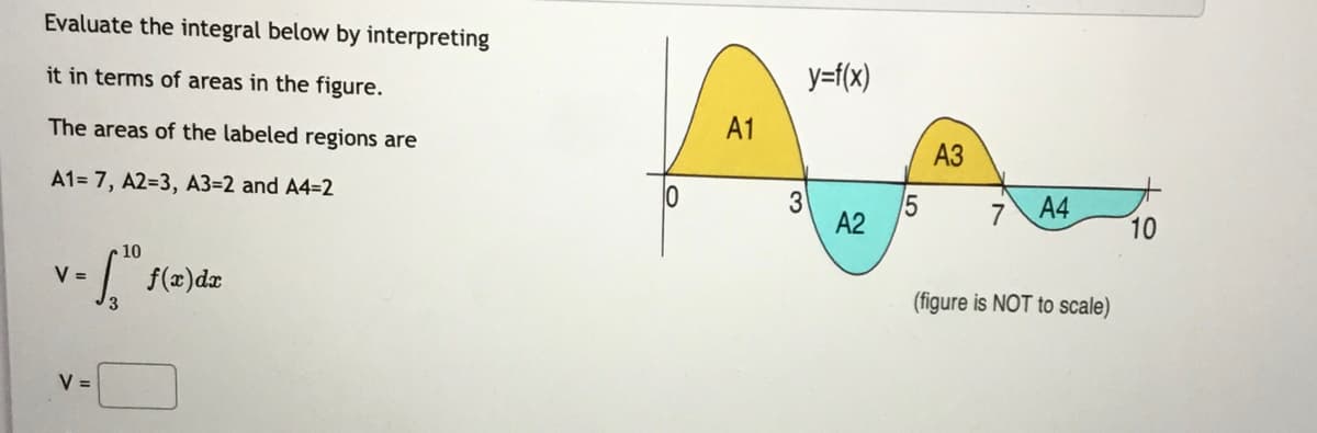 Evaluate the integral below by interpreting
it in terms of areas in the figure.
y=f(x)
The areas of the labeled regions are
A1
АЗ
A1= 7, A2=3, A3=2 and A4=2
5
A2
7
A4
10
10
V =
3
(figure is NOT to scale)
V =
3)
