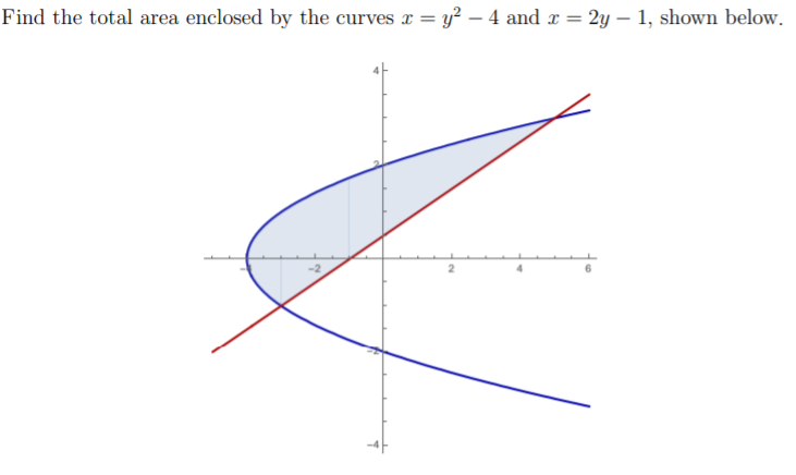 Find the total area enclosed by the curves x = y? – 4 and x = 2y – 1, shown below.
