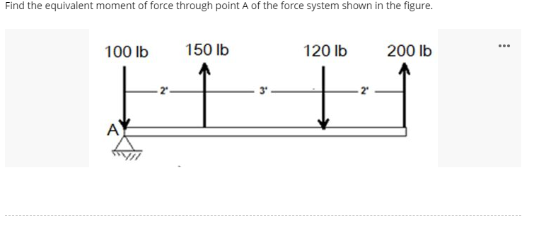 Find the equivalent moment of force through point A of the force system shown in the figure.
100 lb
150 lb
120 lb
200 lb
...
A
