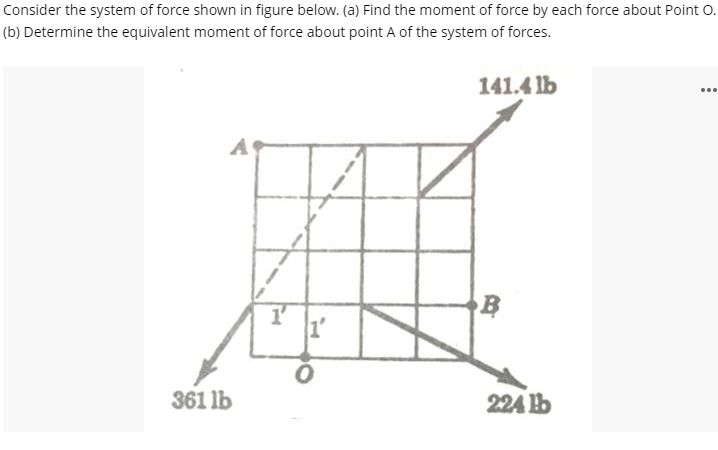 Consider the system of force shown in figure below. (a) Find the moment of force by each force about Point O.
(b) Determine the equivalent moment of force about point A of the system of forces.
141.4 lb
...
1'
361 lb
224 b
