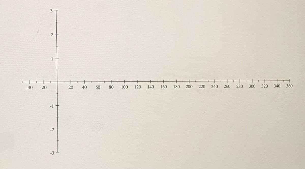 3.
1
++
320
-40
-20
40
60
80
100
120
140
160
180
200
220
240
260
280
300
340
360
-1
-2
-3 -
20
2.
