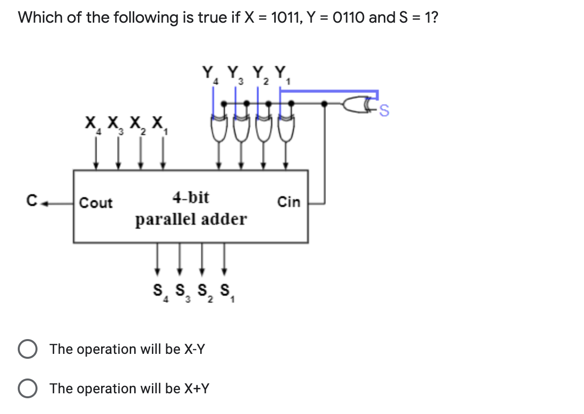 Which of the following is true if X = 1011, Y = 0110 and S = 1?
Y, Y, Y, Y,
3 21
X, X, X, X,
C.
Cout
4-bit
Cin
parallel adder
S, S, s, S,
3.
2
O The operation will be X-Y
O The operation will be X+Y
