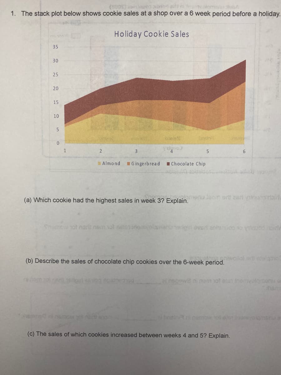 (800S) res sis
1. The stack plot below shows cookie sales at a shop over a 6 week period before a holiday.
Holiday Cookie Sales
35
30
25
20
15
10
nsin
1
3
6
Almond G in ge rbread
I Chocolate Chip
volomenu laom ert 2sri yitnucorbir
(a) Which cookie had the highest sales in week 3? Explain.
Snomow 1ot nsrit nem ot aste1inemvolafenu nerigiri eVerd aohinuco TO VTJOd oin
etnea pniwollol arti etelgmo
(b) Describe the sales of chocolate chip cookies over the 6-week period.
el nebewe ni nem 1ol eisn tnemvolgmen o
hem
brielnit ni nemow ol ele1omvoigmenu e
(c) The sales of which cookies increased between weeks 4 and 5? Explain.
