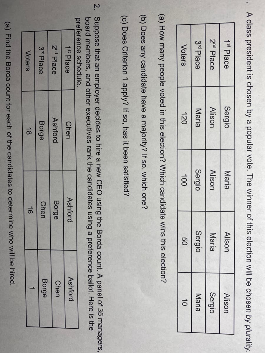 . A class president is chosen by a popular vote. The winner of this election will be chosen by plurality.
1st Place
Sergio
Maria
Alison
Alison
2nd Place
Alison
Alison
Maria
Sergio
3rd Place
Maria
Sergio
Sergio
Maria
Voters
120
100
50
10
(a) How many people voted in this election? Which candidate wins this election?
(b) Does any candidate have a majority? If so, which one?
(c) Does Criterion 1 apply? If so, has it been satisfied?
2. Suppose that an employer decides to hire a new CEO using the Borda count. A panel of 35 managers,
board members, and other executives rank the candidates using a preference ballot. Here is the
preference schedule.
Ashford
Ashford
1st Place
Chen
2nd Place
Ashford
Borge
Chen
3rd Place
Borge
Chen
Borge
16
1
Voters
18
(a) Find the Borda count for each of the candidates to determine who will be hired.
