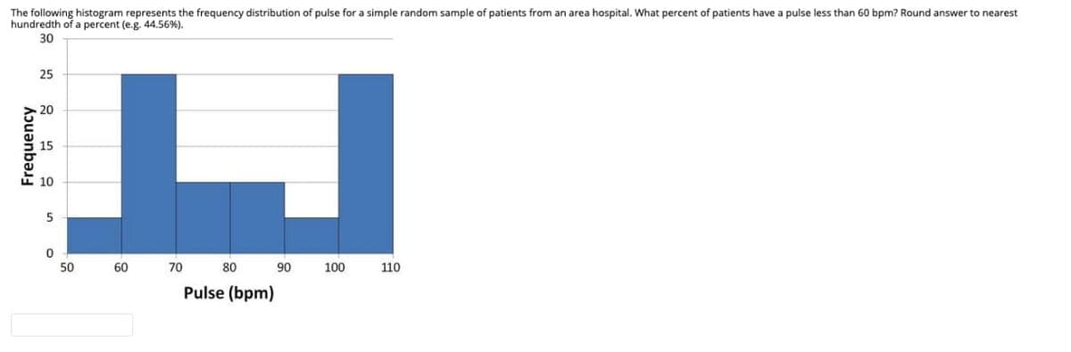 The following histogram represents the frequency distribution of pulse for a simple random sample of patients from an area hospital. What percent of patients have a pulse less than 60 bpm? Round answer to nearest
hundredth of a percent (e.g. 44.56%).
30
25
20
15
5
50
60
70
80
90
100
110
Pulse (bpm)
Frequency
