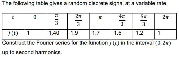 The following table gives a random discrete signal at a variable rate.
2n
3
3
3
3
f(t)
1
1.40
1.9
1.7
1.5
1.2
1
Construct the Fourier series for the function f (t) in the interval (0, 2n)
up to second harmonics.
