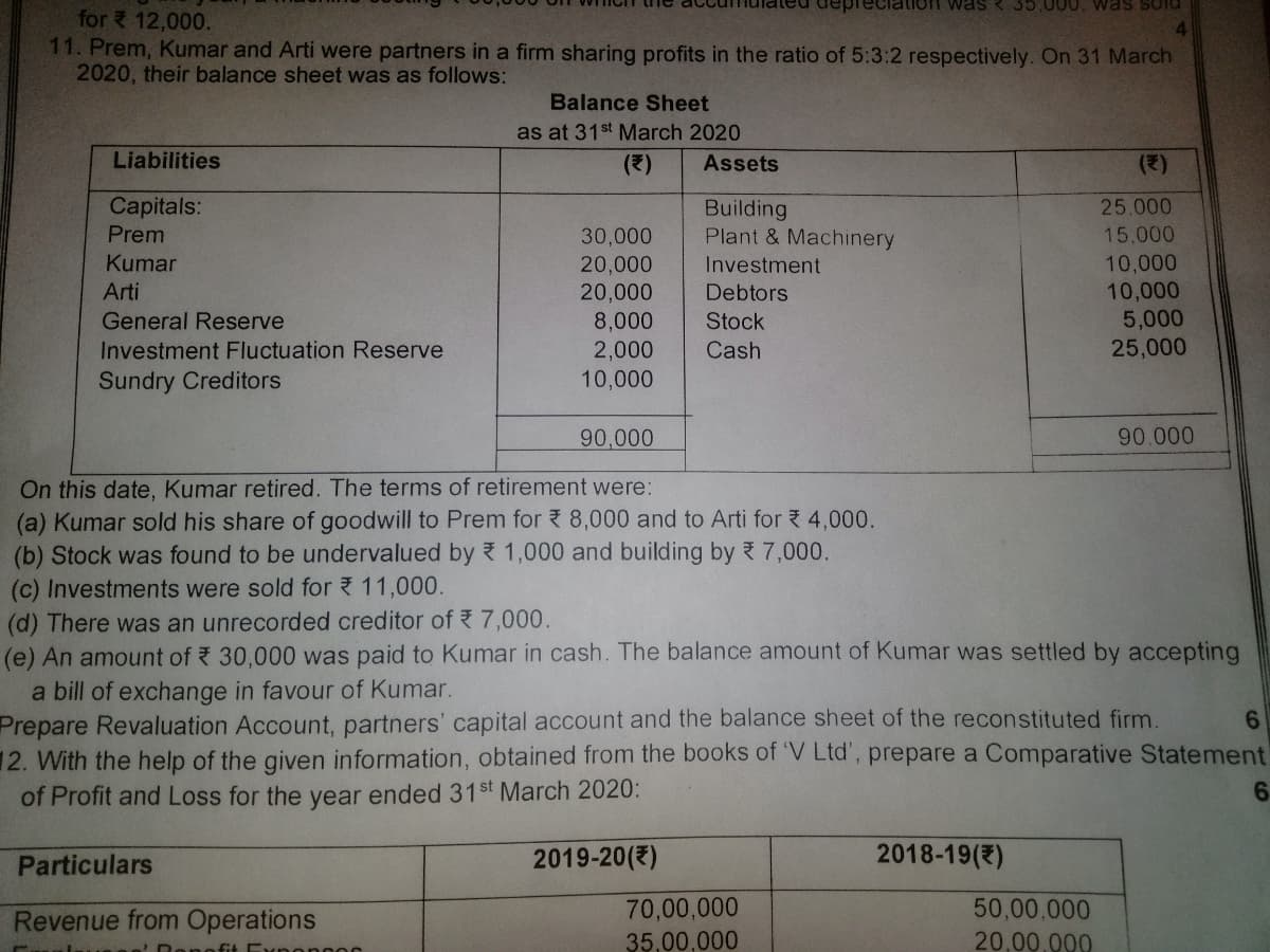depreciation was< 35,000, was SUlo
for 12,000.
11. Prem, Kumar and Arti were partners in a firm sharing profits in the ratio of 5:3:2 respectively. On 31 March
2020, their balance sheet was as follows:
Balance Sheet
as at 31st March 2020
Liabilities
(2)
Assets
(2)
Capitals:
Prem
25.000
Building
Plant & Machinery
30,000
20,000
20,000
8,000
2,000
10,000
15.000
10,000
10,000
5,000
25,000
Kumar
Investment
Arti
Debtors
General Reserve
Stock
Investment Fluctuation Reserve
Cash
Sundry Creditors
90,000
90.000
On this date, Kumar retired. The terms of retirement were:
(a) Kumar sold his share of goodwill to Prem for 8,000 and to Arti for 4,000.
(b) Stock was found to be undervalued by 1,000 and building by 7,000.
(c) Investments were sold for 11,000.
(d) There was an unrecorded creditor of 7,000.
(e) An amount of 30,000 was paid to Kumar in cash. The balance amount of Kumar was settled by accepting
a bill of exchange in favour of Kumar.
Prepare Revaluation Account, partners' capital account and the balance sheet of the reconstituted firm.
12. With the help of the given information, obtained from the books of 'V Ltd', prepare a Comparative Statement
of Profit and Loss for the year ended 31st March 2020:
6.
6.
Particulars
2019-20(7)
2018-19(2)
70,00,000
35,00,000
50,00,000
Revenue from Operations
2 Rene fit Exn eneos
20,00,000
