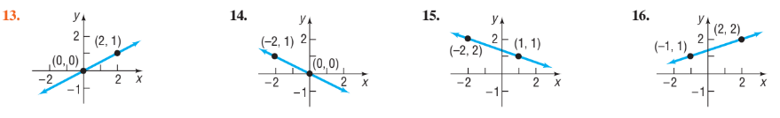 13.
yA
14.
15.
16.
2
(2, 1)
(0, 0)
| (2, 2).
(-2, 1) 2-
To, 0) ,
2
(-2, 2)
(1, 1)
(-1, 1)
2
-2
2 X
-2
-1E
2 x
-1-
-2
2 X
-2

