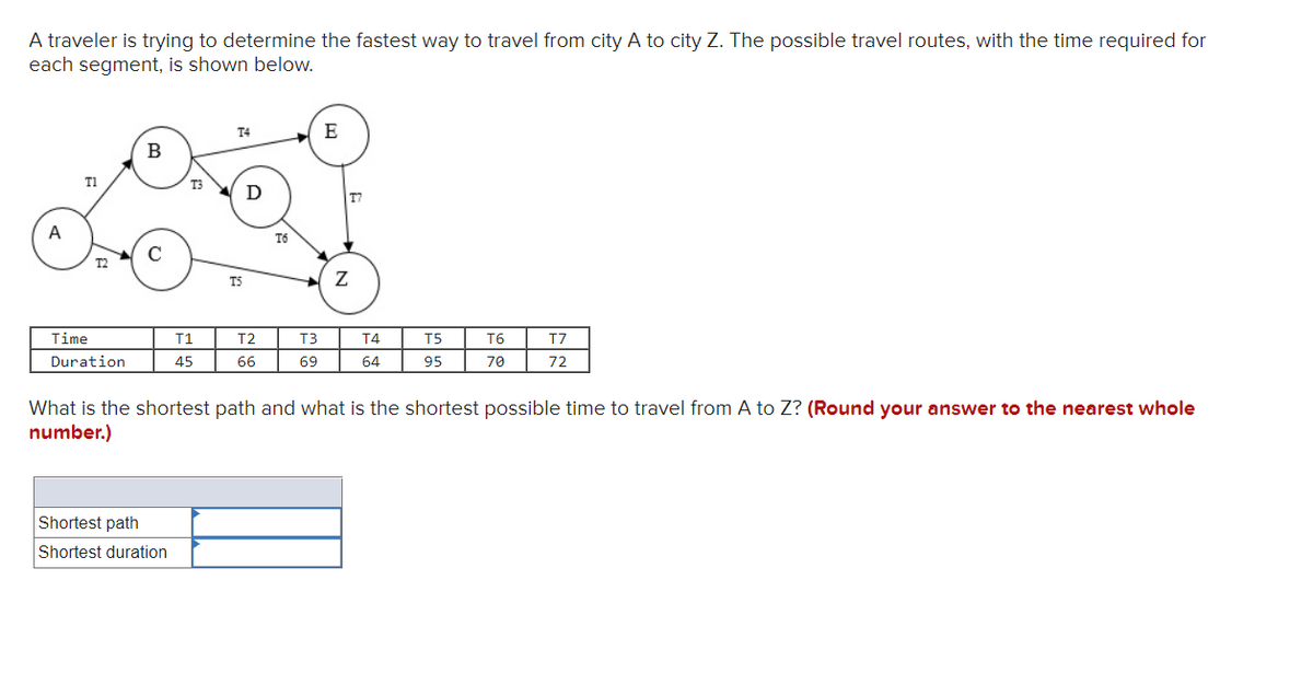 A traveler is trying to determine the fastest way to travel from city A to city Z. The possible travel routes, with the time required for
each segment, is shown below.
T4
E
В
T1
D
T7
A
T6
T2
T5
Time
T1
T2
T3
T4
T5
T6
T7
Duration
45
66
69
64
95
70
72
What is the shortest path and what is the shortest possible time to travel from A to Z? (Round your answer to the nearest whole
number.)
Shortest path
Shortest duration
