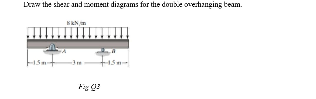 Draw the shear and moment diagrams for the double overhanging beam.
8 kN/m
2B
-1.5 m
3 m
-1.5 m.
Fig Q3
