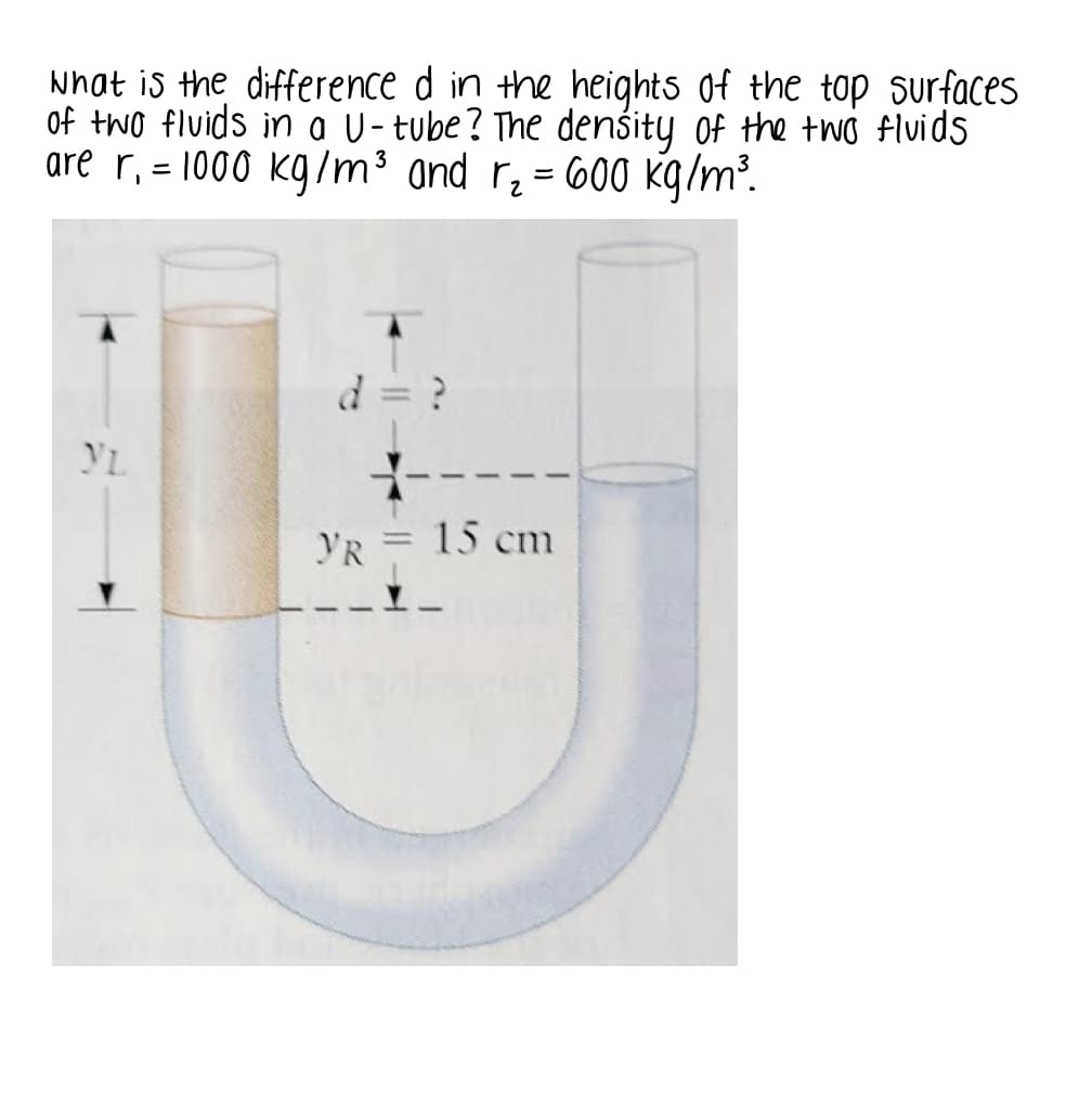 Nhat is the difference d in the heights of the top surfaces
of two fluids in a U- tube? The denśity of the two fluids
are r, = 1000 kg/m³ and r¿ = 600 kg/m².
YL
YR = 15 cm
