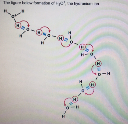 The figure below formation of H3o*, the hydronium ion.
Oメータ
H
HII o - (H II
H
H
H)
H-O
H)
O-H
H.
H
o -H
H.
II
