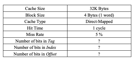 Cache Size
32K Bytes
4 Bytes (1 word)
Direct-Mapped
Block Size
Cache Type
Hit Time
1 cycle
Miss Rate
5%
Number of bits in Tag
?
Number of bits in Index
?
Number of bits in Offset

