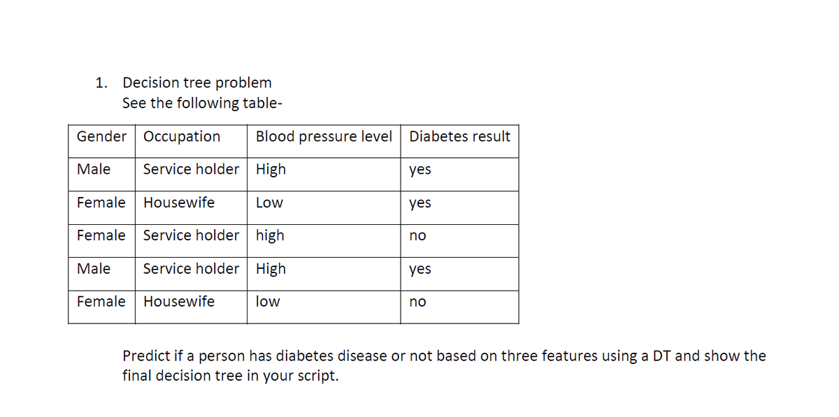 1.
Decision tree problem
See the following table-
Gender Occupation
Blood pressure level
Diabetes result
Male
Service holder High
yes
Female
Housewife
Low
yes
Female
Service holder high
no
Male
Service holder High
yes
Female
Housewife
low
no
Predict if a person has diabetes disease or not based on three features using a DT and show the
final decision tree in your script.
