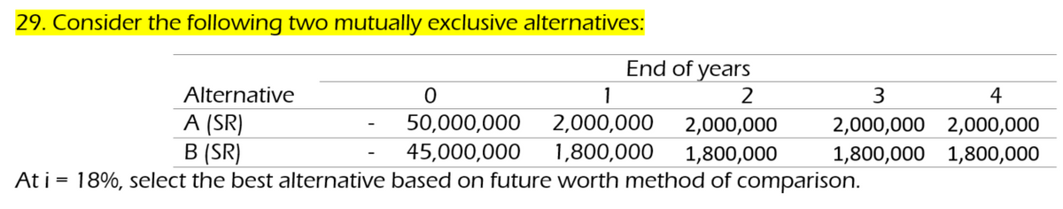 29. Consider the following two mutually exclusive alternatives:
End of years
2
Alternative
0
1
A (SR)
50,000,000 2,000,000 2,000,000
45,000,000 1,800,000 1,800,000
B (SR)
At i = 18%, select the best alternative based on future worth method of comparison.
3
4
2,000,000 2,000,000
1,800,000 1,800,000