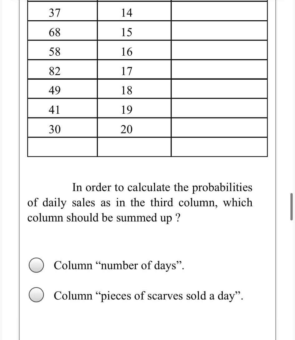 37
14
68
15
58
16
82
17
49
18
41
19
30
20
In order to calculate the probabilities
of daily sales as in the third column, which
column should be summed up ?
Column “number of days".
Column “pieces of scarves sold a day".
