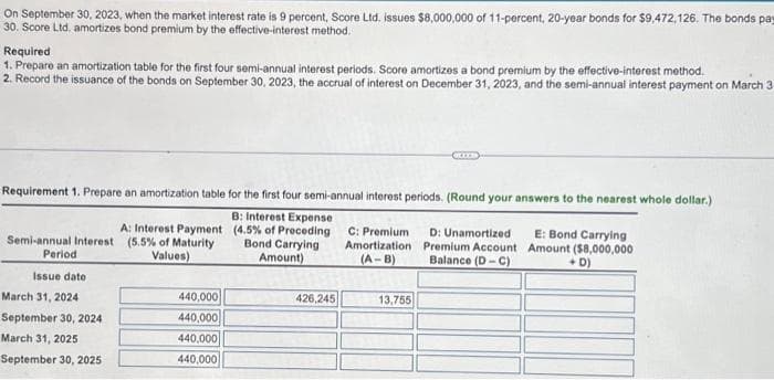 On September 30, 2023, when the market interest rate is 9 percent, Score Ltd. issues $8,000,000 of 11-percent, 20-year bonds for $9,472,126. The bonds pay
30. Score Ltd, amortizes bond premium by the effective-interest method.
Required
1. Prepare an amortization table for the first four semi-annual interest periods. Score amortizes a bond premium by the effective-interest method.
2. Record the issuance of the bonds on September 30, 2023, the accrual of interest on December 31, 2023, and the semi-annual interest payment on March 3
Requirement 1. Prepare an amortization table for the first four semi-annual interest periods. (Round your answers to the nearest whole dollar.)
B: Interest Expense
(4.5% of Preceding
Bond Carrying
Amount)
A: Interest Payment
Semi-annual Interest (5.5% of Maturity
Period
Values)
Issue date.
March 31, 2024
September 30, 2024
March 31, 2025
September 30, 2025
440,000
440,000
440,000
440,000
426,245
C: Premium
Amortization
(A-B)
13,755
D: Unamortized
Premium Account
Balance (D-C)
E: Bond Carrying
Amount ($8,000,000
+ D)