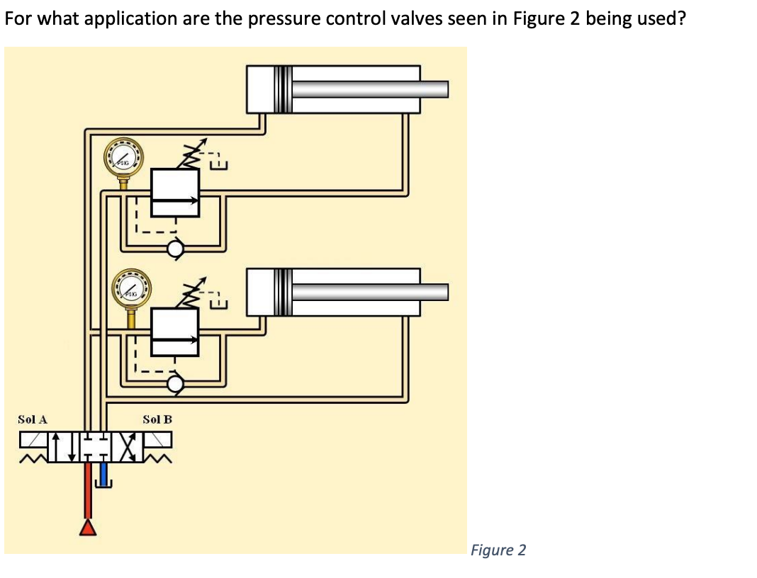 For what application are the pressure control valves seen in Figure 2 being used?
Sol A
Sol B
Figure 2
