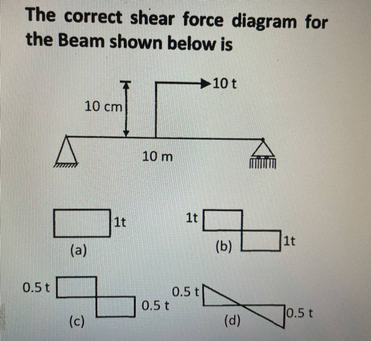The correct shear force diagram for
the Beam shown below is
0.5 t
10 cm
(a)
(c)
1t
10 m
0.5 t
-10 t
1t
0.5 t
(b)
(d)
1t
0.5 t