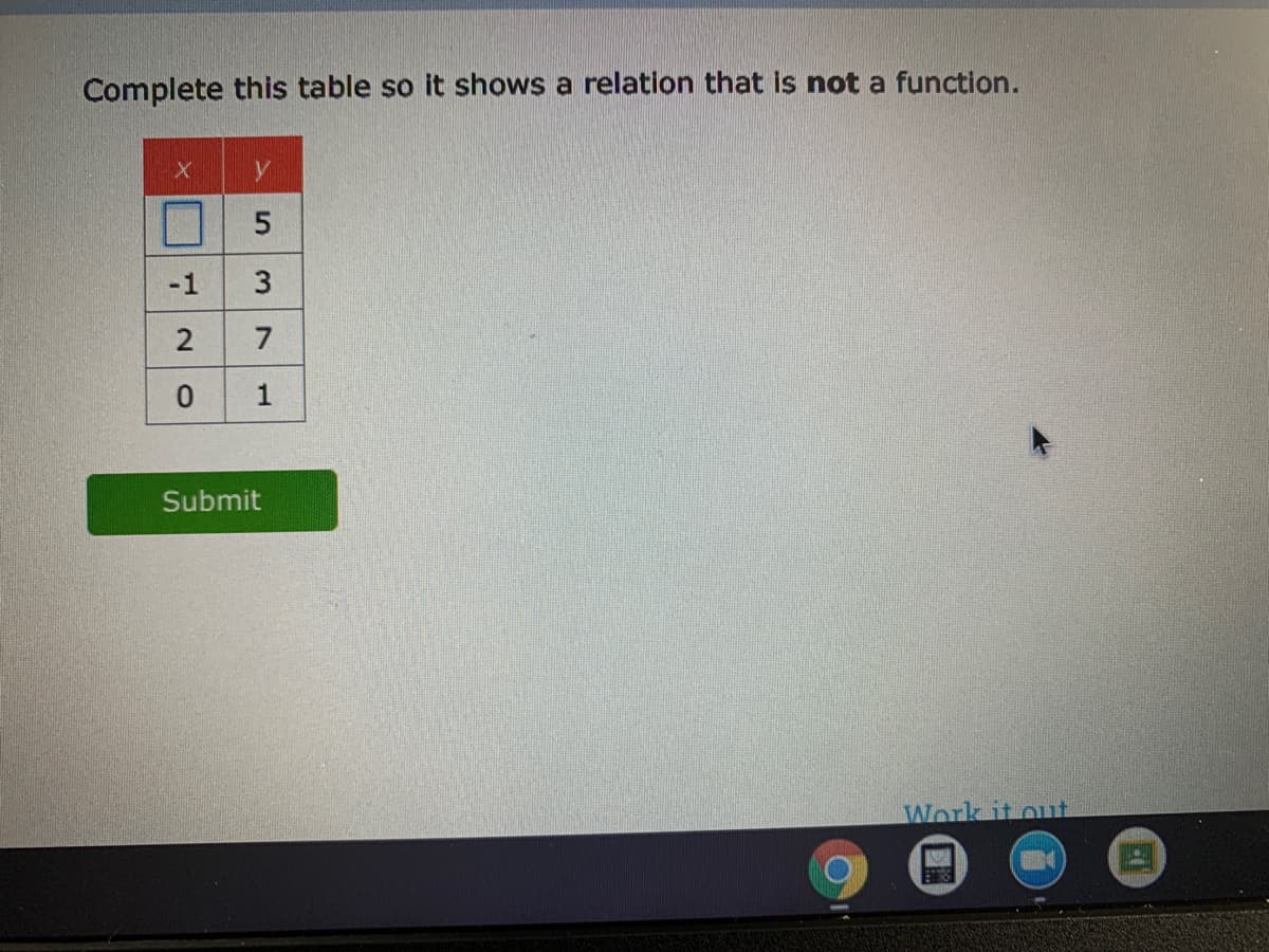 Complete this table so it shows a relation that is not a function.
5
-1
2
Submit
Work it out
3.
7.
