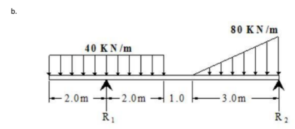 b.
80 KN/m
40 KN /m
- 2.0m
2.0m
1.0
3.0m
R1
2.
