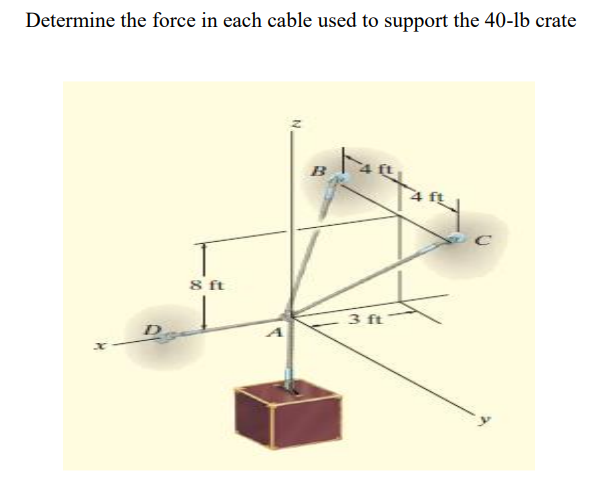 Determine the force in each cable used to support the 40-lb crate
B
8 ft
3 ft
