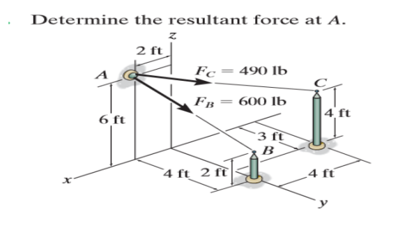 Determine the resultant force at A.
2 ft
F
490 lb
600 lb
|4 ft
6 ft
'3 ft
В
4 ft_ 2 ft
4 ftí
