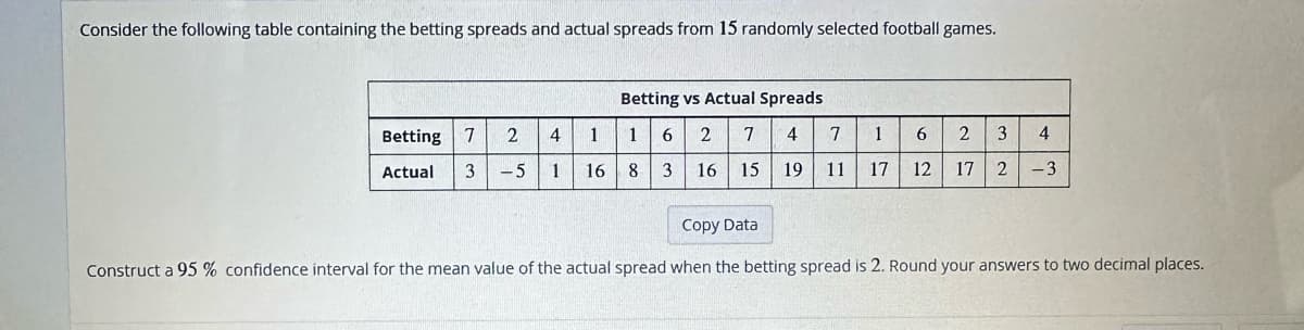 Consider the following table containing the betting spreads and actual spreads from 15 randomly selected football games.
Betting 7
Actual
4
2
3 -5 1
Betting vs Actual Spreads
7 4
7
1
2
16 15 19 11 17
1 1 6
16 8 3
6 2 3
12 17 2
4
-3
Copy Data
Construct a 95% confidence interval for the mean value of the actual spread when the betting spread is 2. Round your answers to two decimal places.