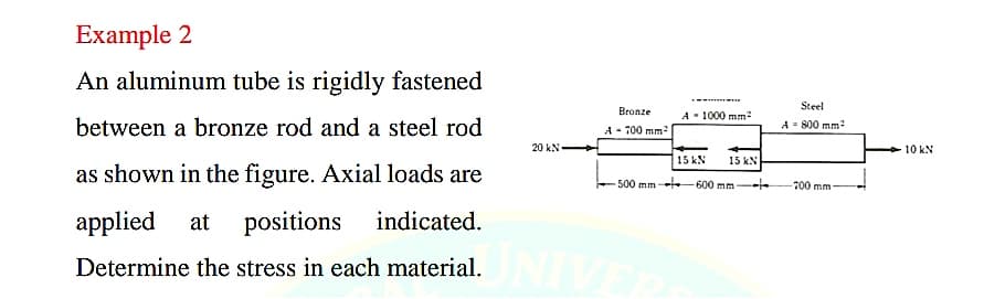 Example 2
An aluminum tube is rigidly fastened
Steel
Bronze
A- 1000 mm
between a bronze rod and a steel rod
A - 700 mm
A = 800 mm
20 kN
10 kN
15 kN
15 kN
as shown in the figure. Axial loads are
500 mm ---600 mm---
-700 mm
applied
at
positions
indicated.
Determine the stress in each material.
