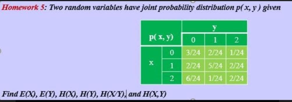 Homework 5: Two random variables have joint probability distribution p(x, y) given
P(x, y)
3/24 2/24 1/24
X
1
2/24 5/24 2/24
6/24 1/24 2/24
Find E(X), E(Y), H(X), H(Y), H(XY), and H(X, Y)
2)
1.
2.
