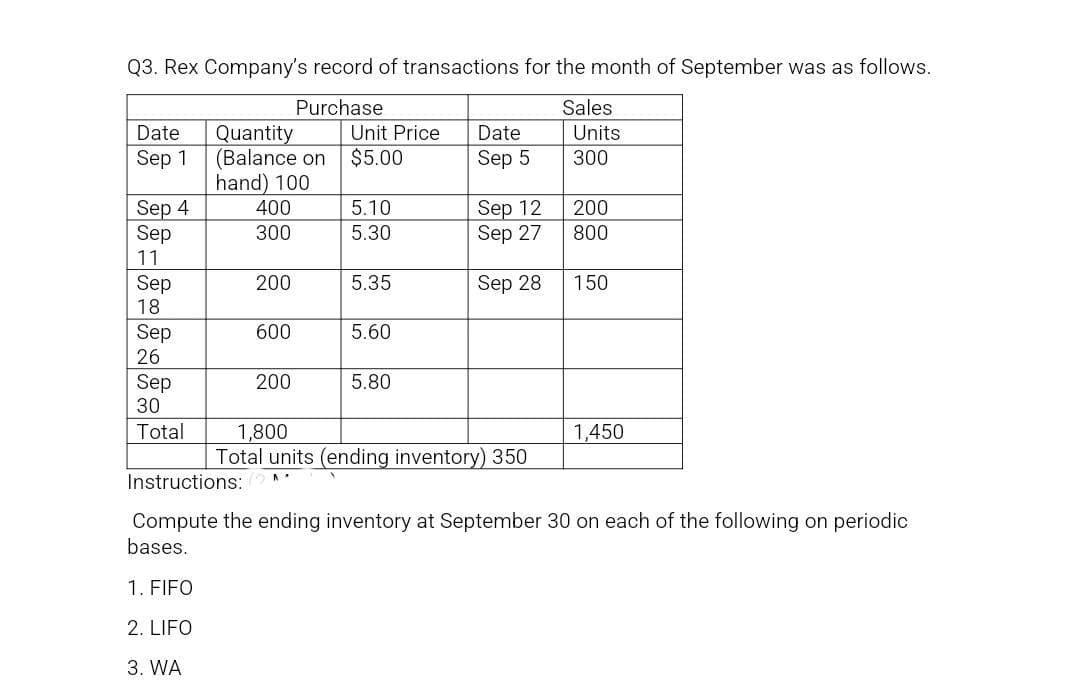 Q3. Rex Company's record of transactions for the month of September was as follows.
Purchase
Sales
Date
Quantity
(Balance on
hand) 100
Unit Price
Date
Units
Sep 1
$5.00
Sep 5
300
Sep 4
Sep
Sep 12
Sep 27
400
5.10
200
300
5.30
800
11
Sep
18
200
5.35
Sep 28
150
Sep
600
5.60
26
Sep
30
200
5.80
Total
1,800
Total units (ending inventory) 350
1,450
Instructions:
Compute the ending inventory at September 30 on each of the following on periodic
bases.
1. FIFO
2. LIFO
3. WA
