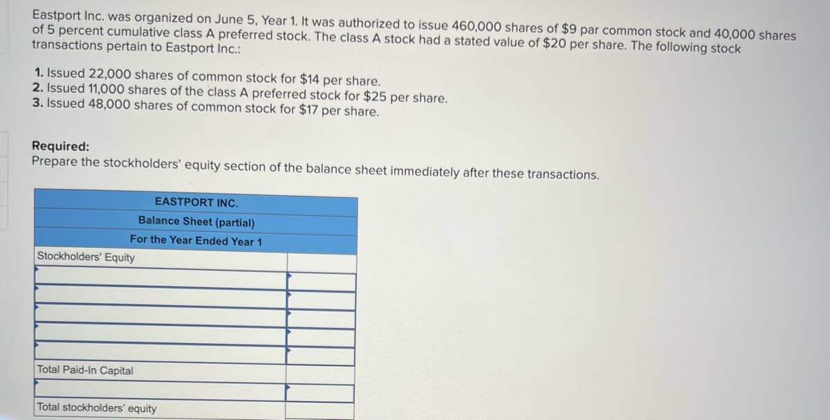 Eastport Inc. was organized on June 5, Year 1. It was authorized to issue 460,000 shares of $9 par common stock and 40,000 shares
of 5 percent cumulative class A preferred stock. The class A stock had a stated value of $20 per share. The following stock
transactions pertain to Eastport Inc.:
1. Issued 22,000 shares of common stock for $14 per share.
2. Issued 11,000 shares of the class A preferred stock for $25 per share.
3. Issued 48,000 shares of common stock for $17 per share.
Required:
Prepare the stockholders' equity section of the balance sheet immediately after these transactions.
EASTPORT INC.
Balance Sheet (partial)
For the Year Ended Year 1
Stockholders' Equity
Total Paid-In Capital
Total stockholders' equity
