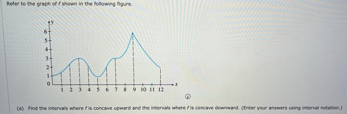 Refer to the graph of f shown in the following figure.
6
5+
4-
3.
2+
OIZ
1
0
1
2 3 4 5 6 7 8 9 10 11 12
X
i
(a) Find the intervals where f is concave upward and the intervals where f is concave downward. (Enter your answers using interval notation.)