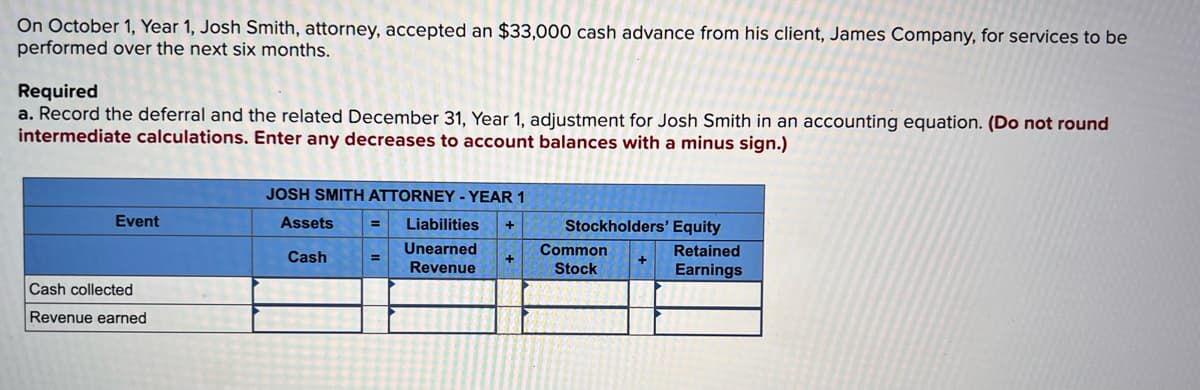 On October 1, Year 1, Josh Smith, attorney, accepted an $33,000 cash advance from his client, James Company, for services to be
performed over the next six months.
Required
a. Record the deferral and the related December 31, Year 1, adjustment for Josh Smith in an accounting equation. (Do not round
intermediate calculations. Enter any decreases to account balances with a minus sign.)
JOSH SMITH ATTORNEY - YEAR 1
Event
Assets
Liabilities +
Stockholders' Equity
Cash
Unearned
Revenue
+
Cash collected
Revenue earned
Common
Stock
Retained
Earnings
