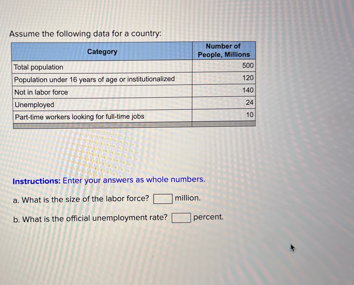 Assume the following data for a country:
Category
Total population
Population under 16 years of age or institutionalized
Not in labor force
Unemployed
Part-time workers looking for full-time jobs
Instructions: Enter your answers as whole numbers.
a. What is the size of the labor force?
million.
b. What is the official unemployment rate?
Number of
People, Millions
500
120
140
24
10
percent.