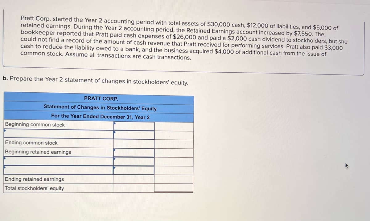 Pratt Corp. started the Year 2 accounting period with total assets of $30,000 cash, $12,000 of liabilities, and $5,000 of
retained earnings. During the Year 2 accounting period, the Retained Earnings account increased by $7,550. The
bookkeeper reported that Pratt paid cash expenses of $26,000 and paid a $2,000 cash dividend to stockholders, but she
could not find a record of the amount of cash revenue that Pratt received for performing services. Pratt also paid $3,000
cash to reduce the liability owed to a bank, and the business acquired $4,000 of additional cash from the issue of
common stock. Assume all transactions are cash transactions.
b. Prepare the Year 2 statement of changes in stockholders' equity.
PRATT CORP.
Statement of Changes in Stockholders' Equity
For the Year Ended December 31, Year 2
Beginning common stock
Ending common stock
Beginning retained earnings
Ending retained earnings
Total stockholders' equity