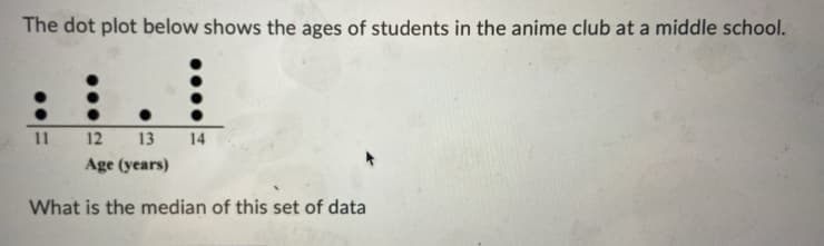 The dot plot below shows the ages of students in the anime club at a middle school.
11
12
13 14
Age (years)
What is the median of this set of data
