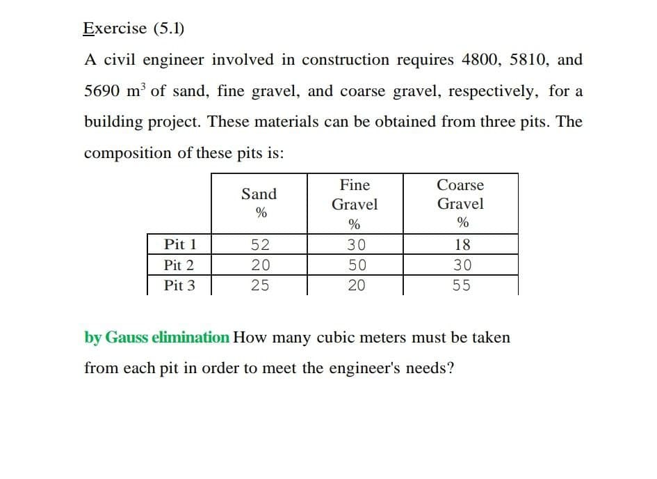 Exercise (5.1)
A civil engineer involved in construction requires 4800, 5810, and
5690 m3 of sand, fine gravel, and coarse gravel, respectively, for a
building project. These materials can be obtained from three pits. The
composition of these pits is:
Fine
Coarse
Sand
Gravel
Gravel
%
%
Pit 1
52
30
18
Pit 2
20
50
30
Pit 3
25
20
55
by Gauss elimination How many cubic meters must be taken
from each pit in order to meet the engineer's needs?
