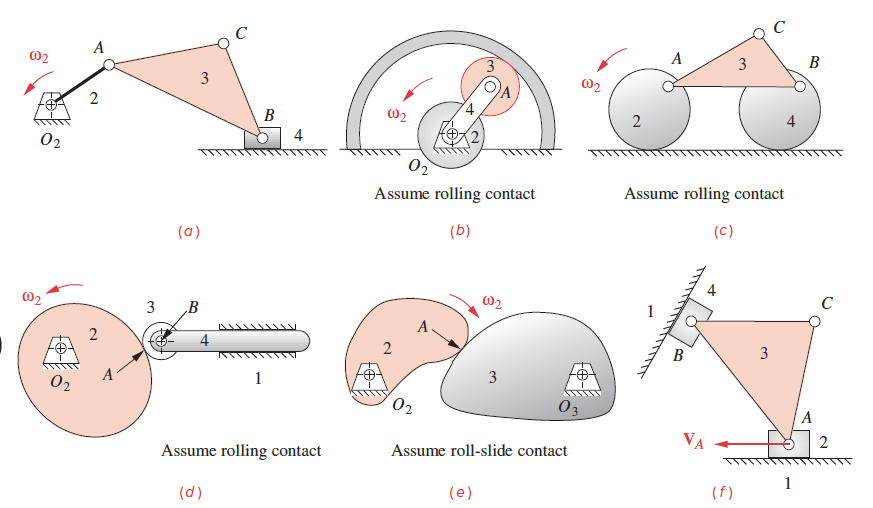 A
3
A
B
02
2
В
@2
4,
2
4
02
4
02
Assume rolling contact
Assume rolling contact
(a)
(Б)
(c)
.B
W2
C
1
A.
4
2
B
3
3
02
02
03
A
VA
Assume rolling contact
Assume roll-slide contact
1
(d)
(e)
(f)
3.
2.
