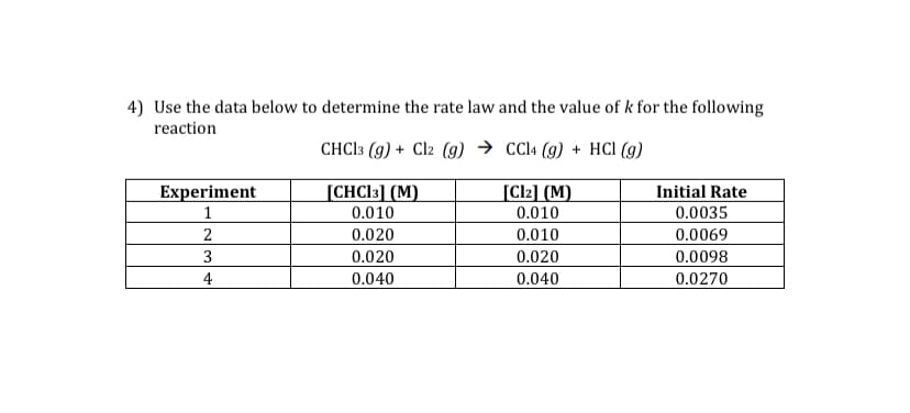 4) Use the data below to determine the rate law and the value of k for the following
reaction
CHC13 (g) + Cl2 (9) → CC14 (g) + HCl (g)
[CHCI3] (M)
[Cl2] (M)
Initial Rate
0.0035
Experiment
1
0.010
0.010
2
0.020
0.010
0.0069
3
0.020
0.020
0.0098
4
0.040
0.040
0.0270
