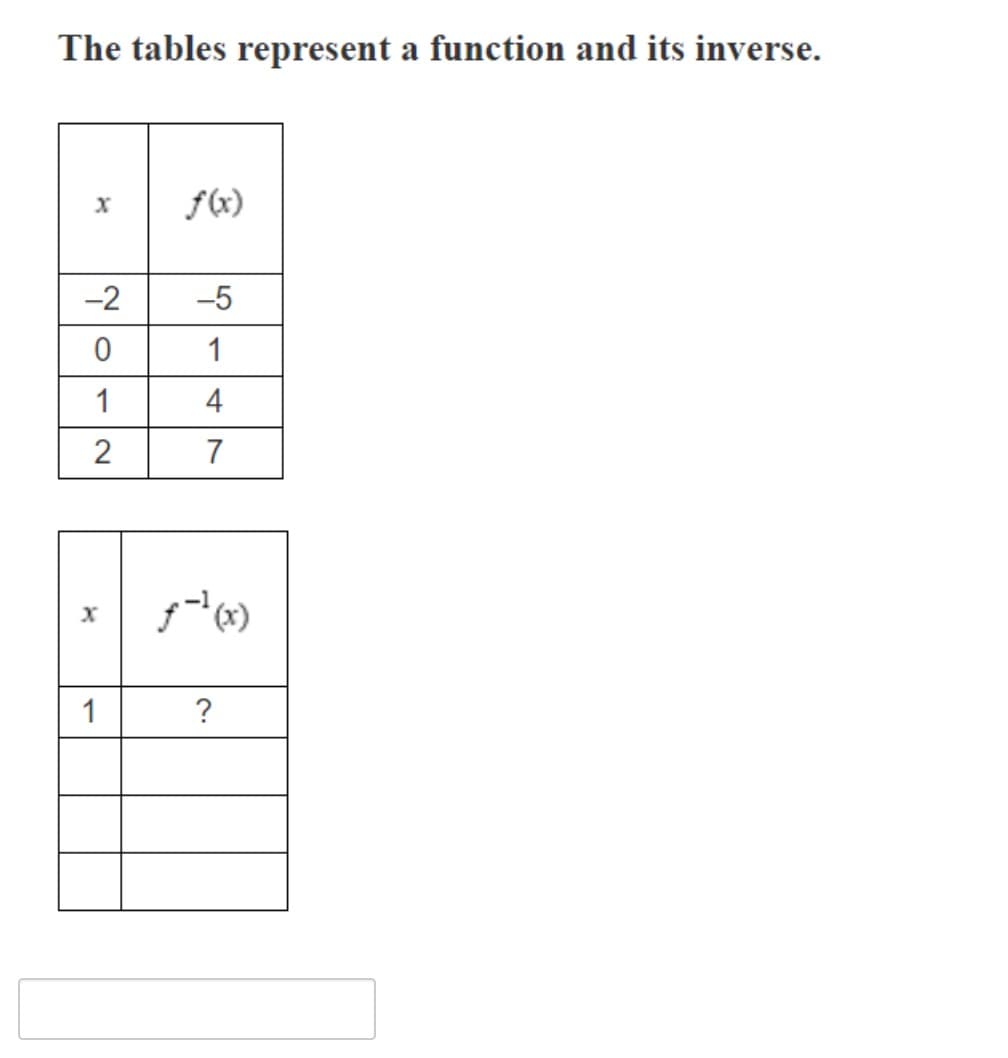 The tables represent a function and its inverse.
f«)
-2
-5
1
1
4
7
1
2.
